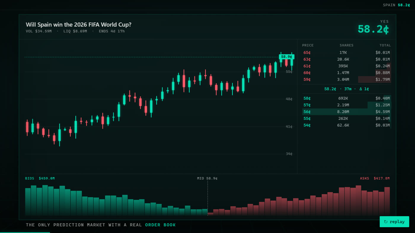 SmartX trading terminal